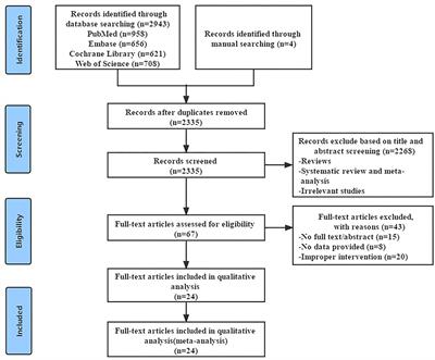 The Effects of Patient Education on Psychological Status and Clinical Outcomes in Rheumatoid Arthritis: A Systematic Review and Meta-Analysis
